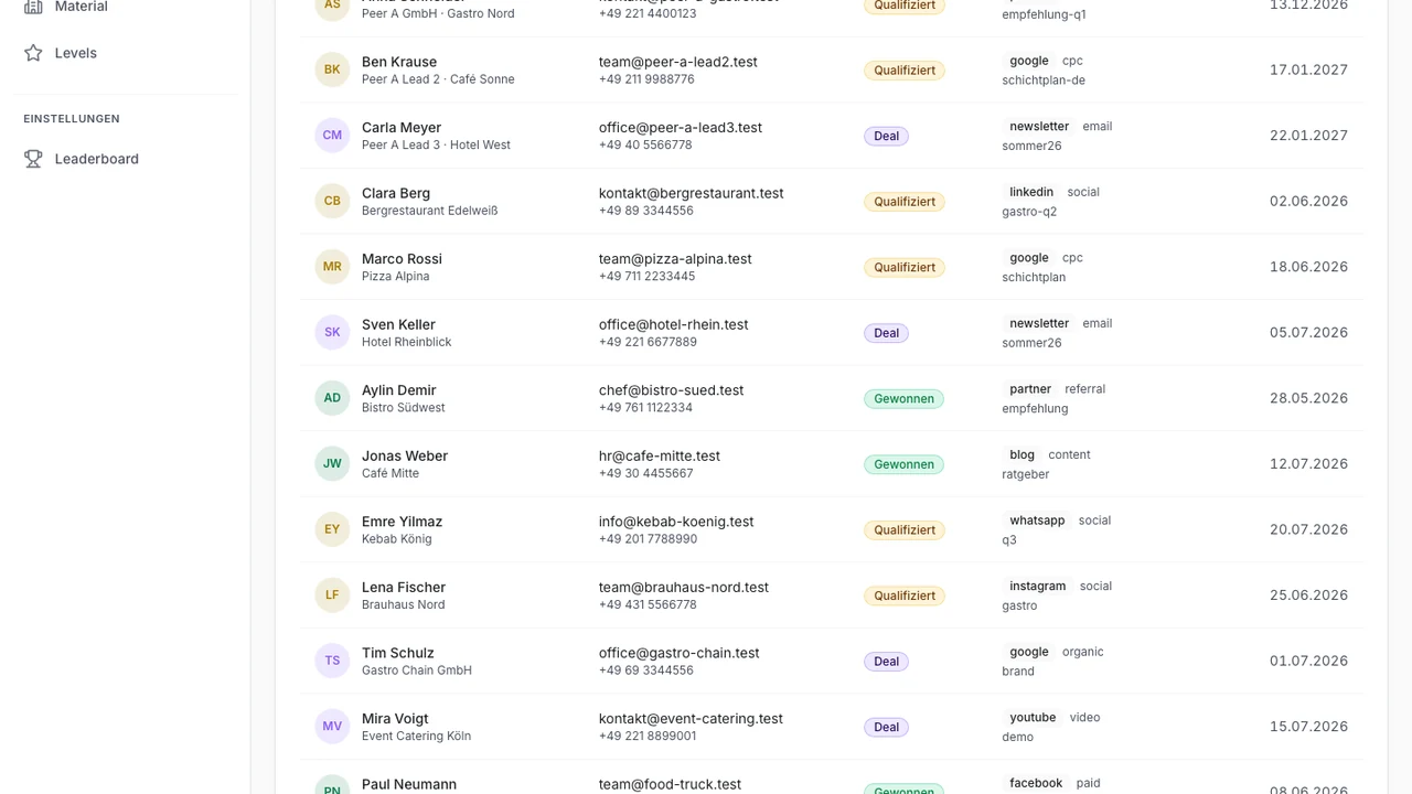Ordio Loop Leads-Pipeline mit Conversion-Funnel