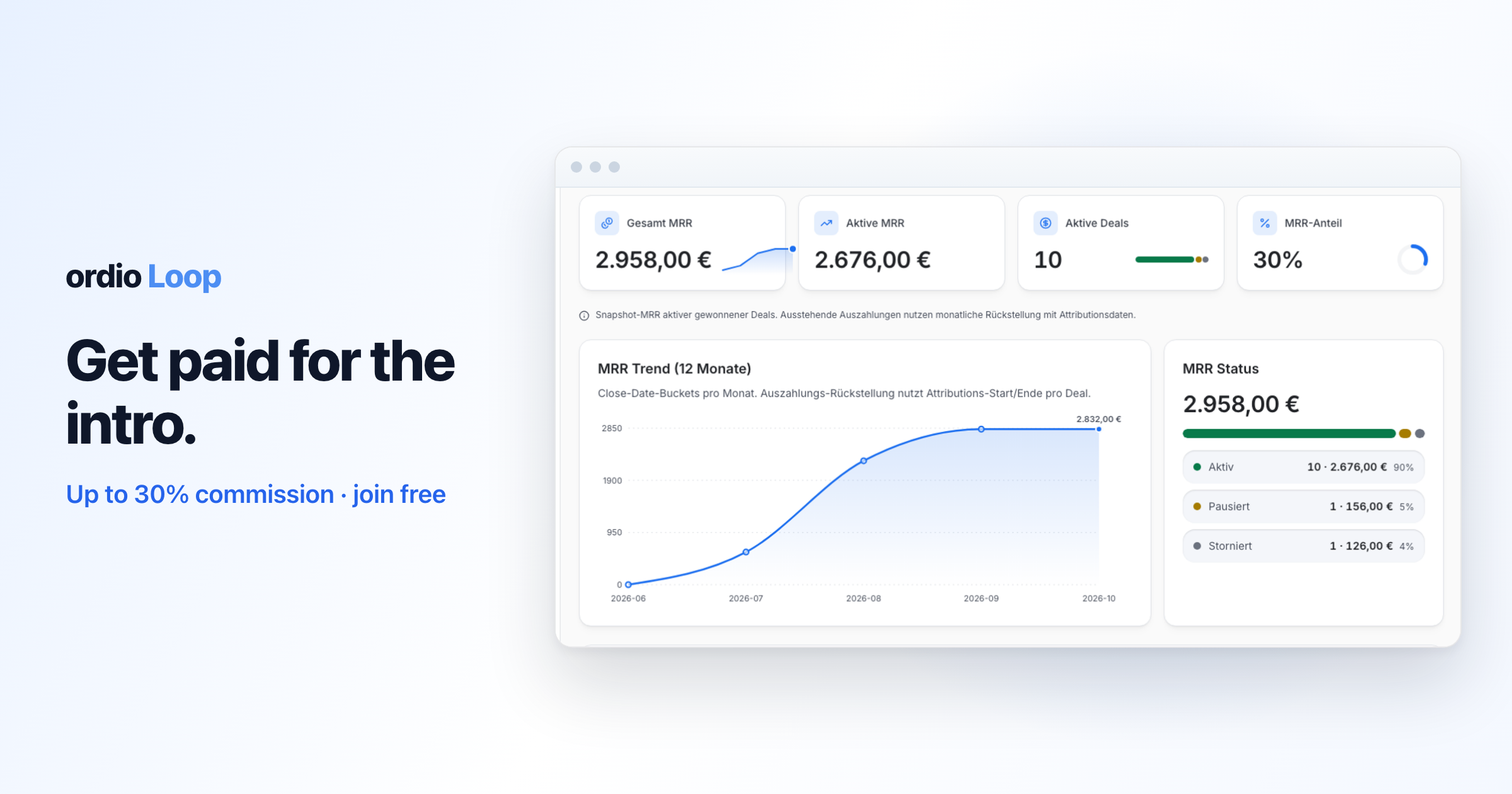 Ordio Loop partner program, earnings overview with key figures and monthly trend chart