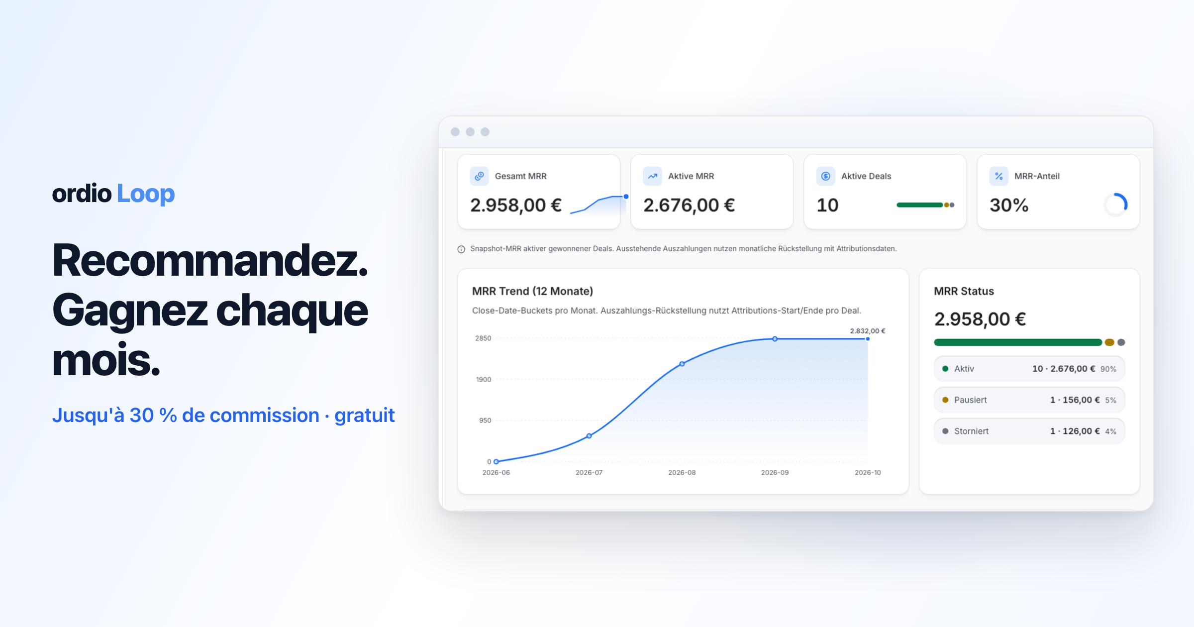 Ordio Loop, aperçu des revenus avec indicateurs clés et courbe mensuelle