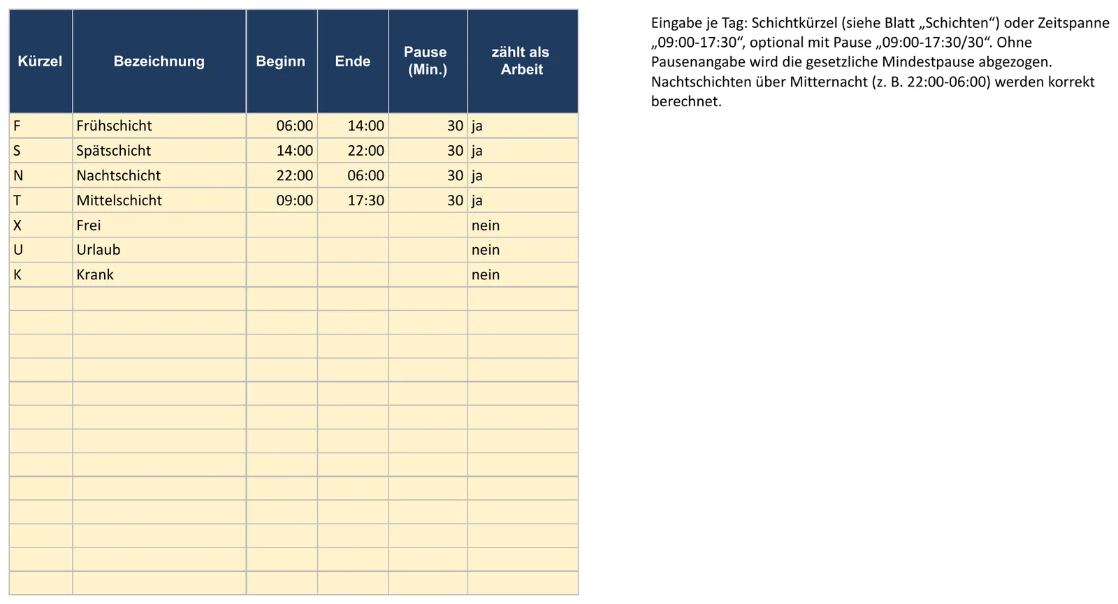 Screenshot der Dienstplan-Vorlage, Blatt „Schichten“ mit Kürzel, Bezeichnung, Beginn, Ende und Pause (Min.)