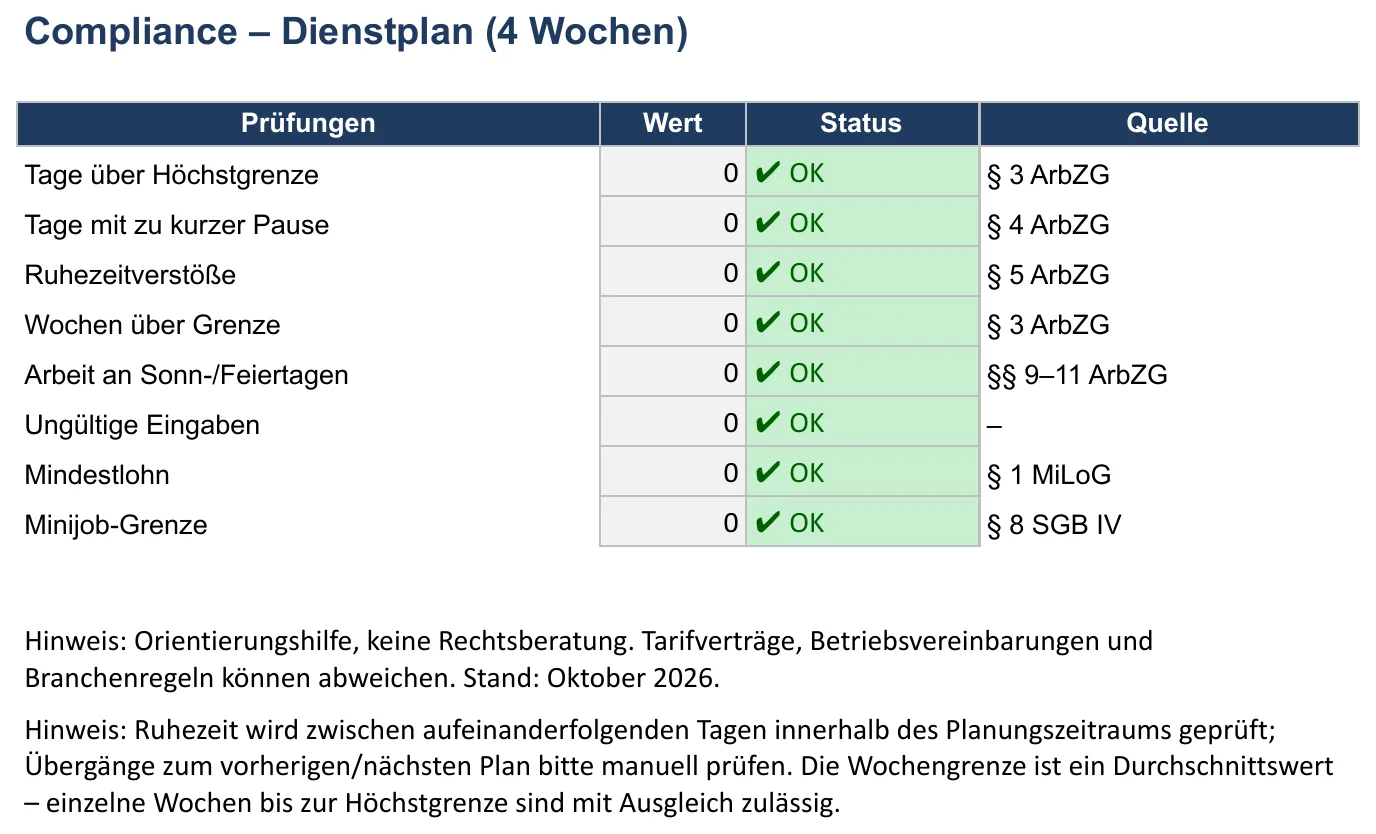 Screenshot der Dienstplan-Vorlage, Blatt „Compliance“