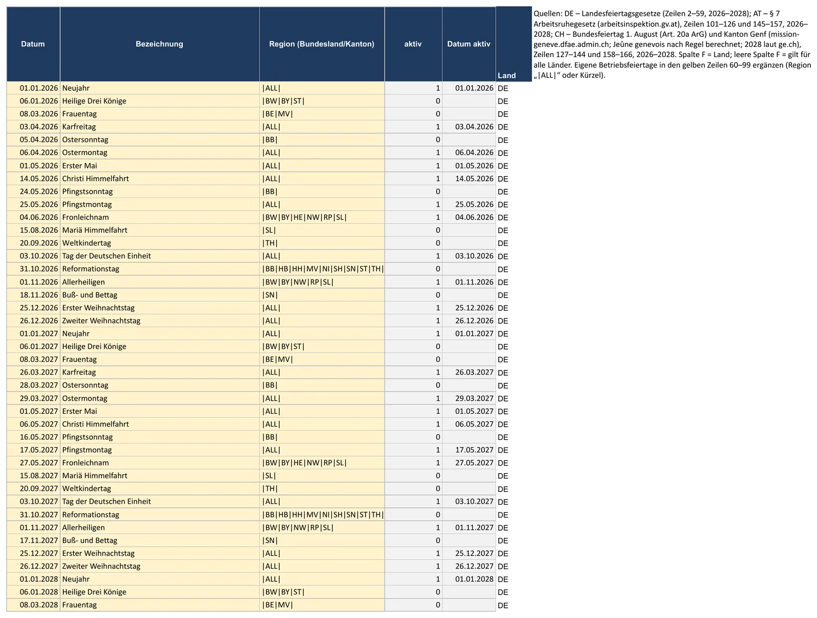 Screenshot der Dienstplan-Vorlage, Blatt „Feiertage“ mit Datum, Bezeichnung und Bundesland (Feiertage)