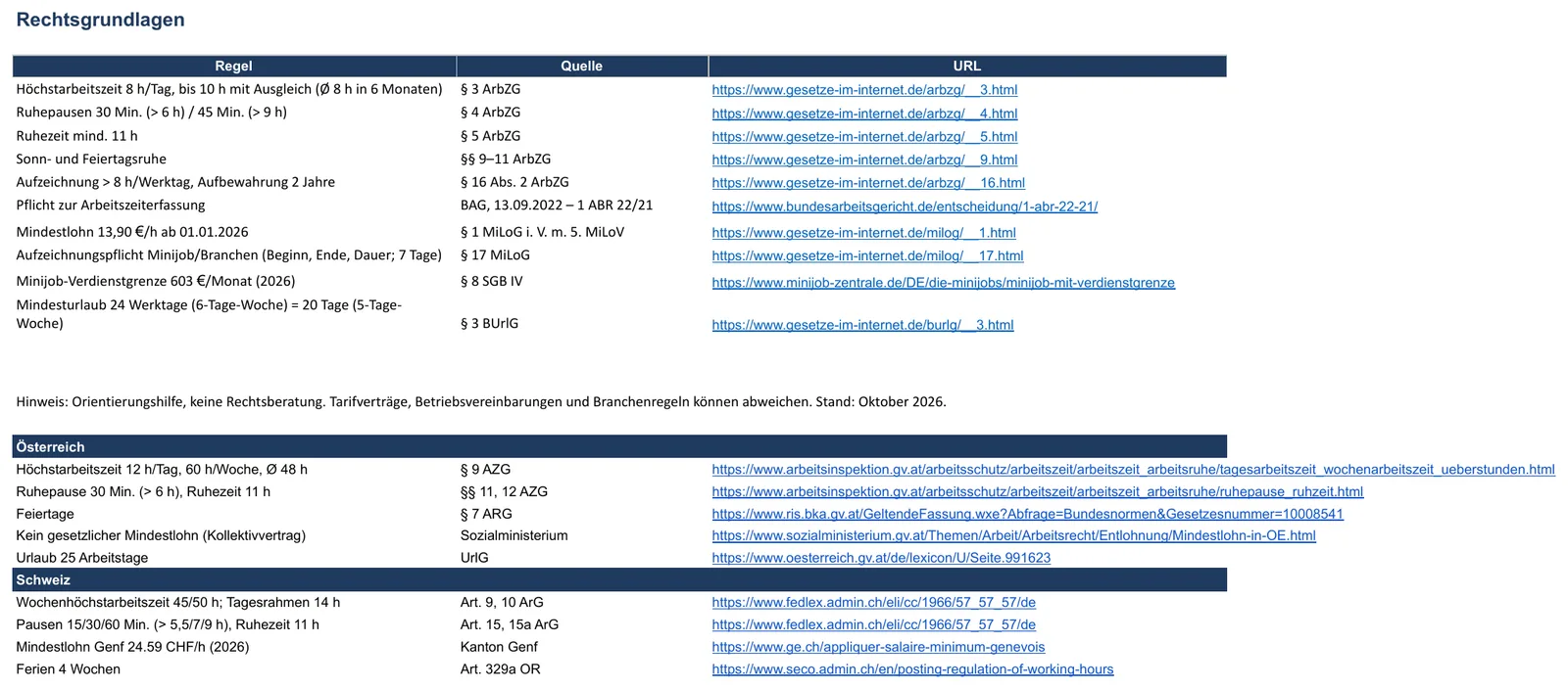 Screenshot der Dienstplan-Vorlage, Blatt „Rechtsgrundlagen“