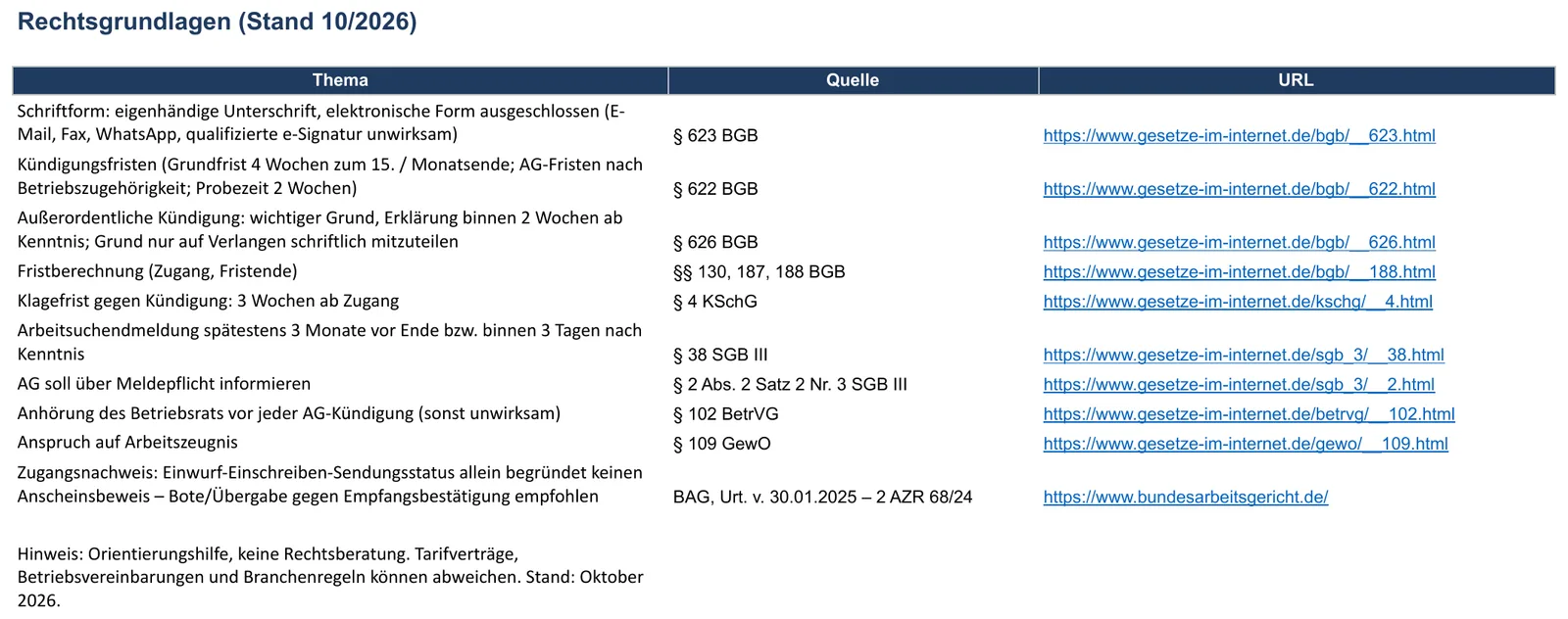 Screenshot der Kündigungsschreiben-Vorlage, Blatt „Rechtliches“