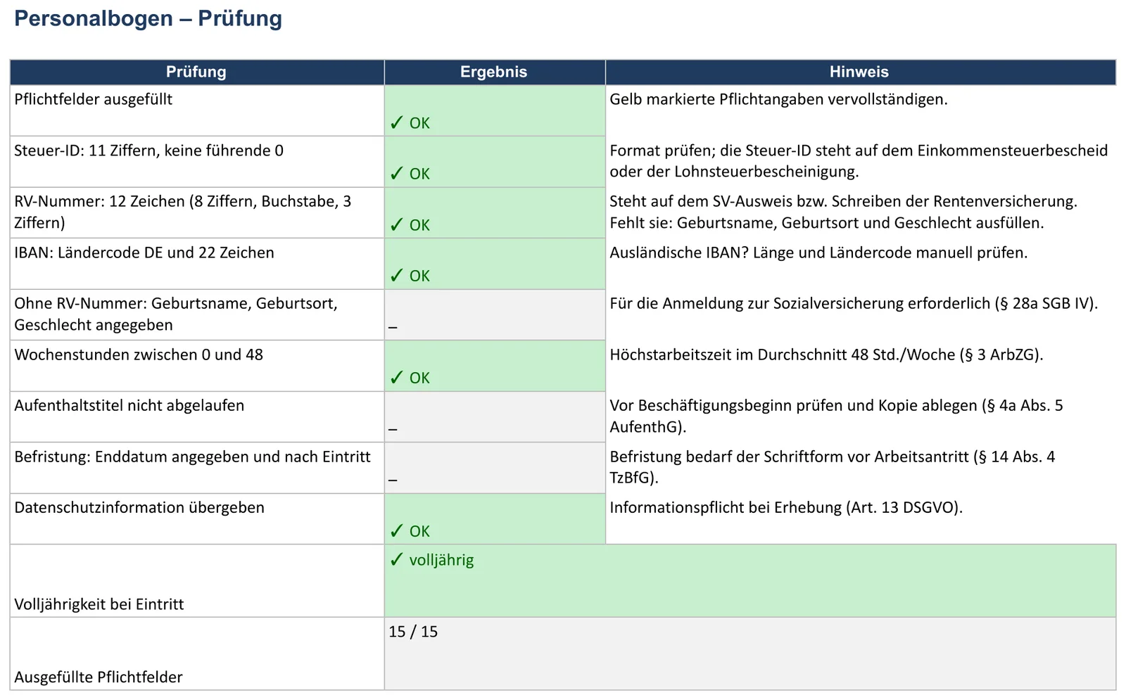 Screenshot der Personalbogen-Vorlage, Blatt „Prüfung“ mit Ergebnis