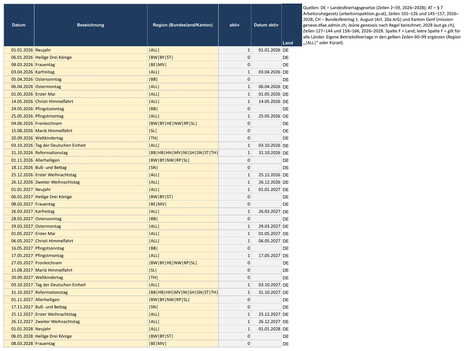 Screenshot der Urlaubsplaner-Vorlage, Blatt „Feiertage“ mit Datum, Bezeichnung und Bundesland (Feiertage)