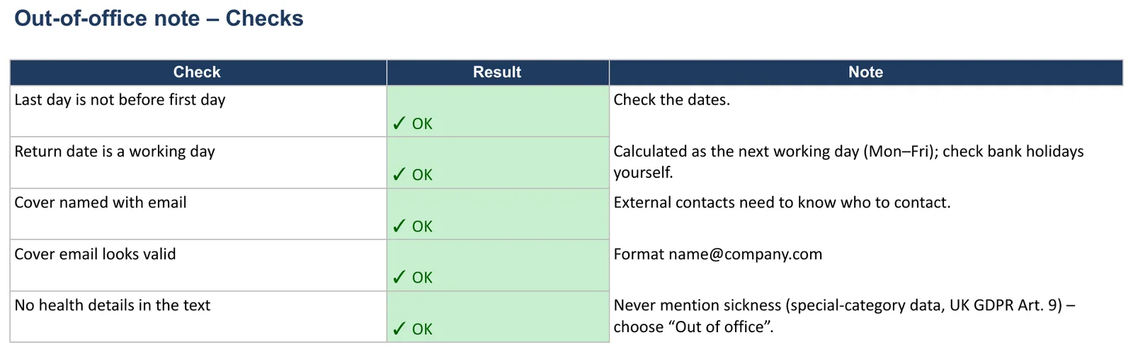 Screenshot of the out-of-office message template, “Checks” sheet