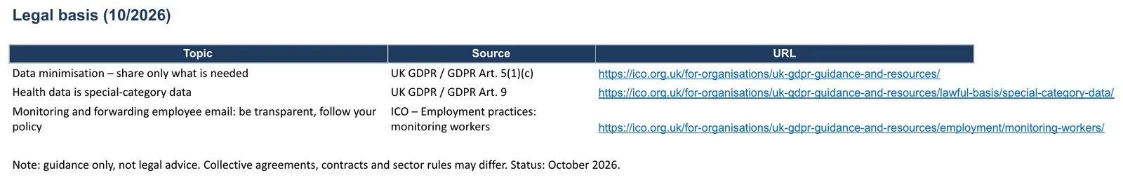 Screenshot of the out-of-office message template, “Legal basis” sheet