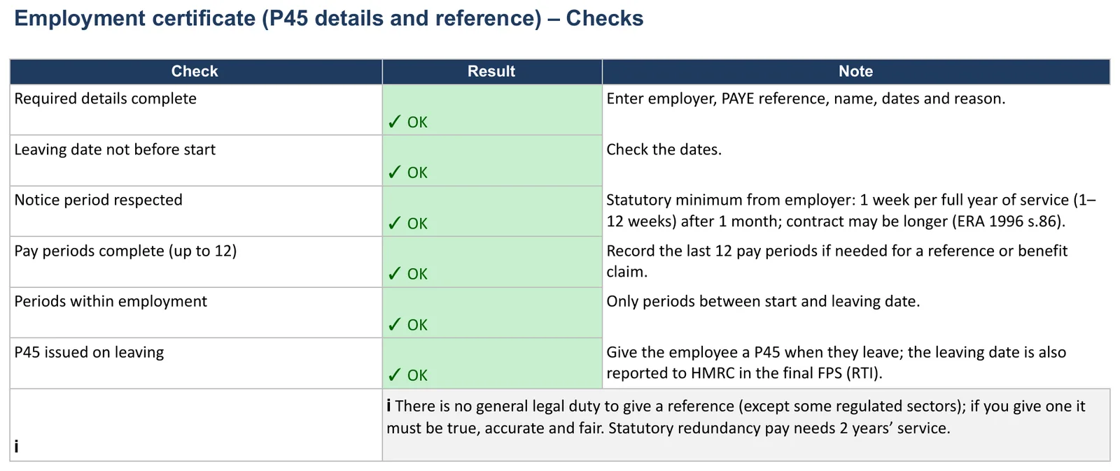 Screenshot of the employment certificate template, “Checks” sheet