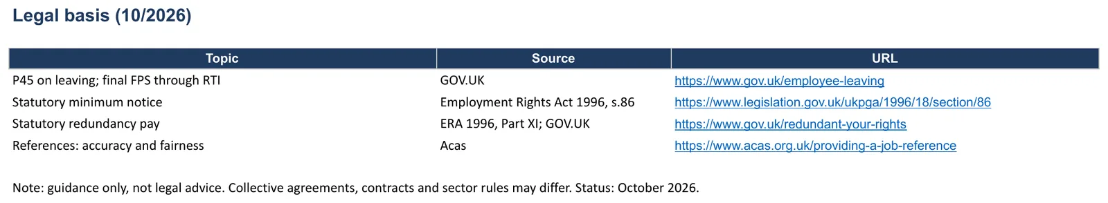 Screenshot of the employment certificate template, “Legal basis” sheet