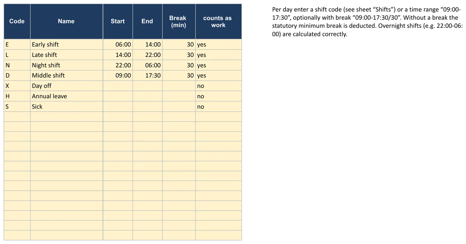 Screenshot of the duty roster template, “Shifts” sheet showing Code, Name, Start, End and Break (min)