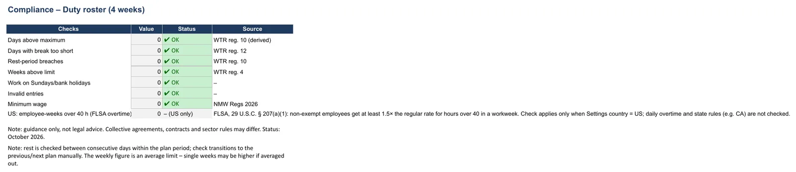 Screenshot of the duty roster template, “Compliance” sheet