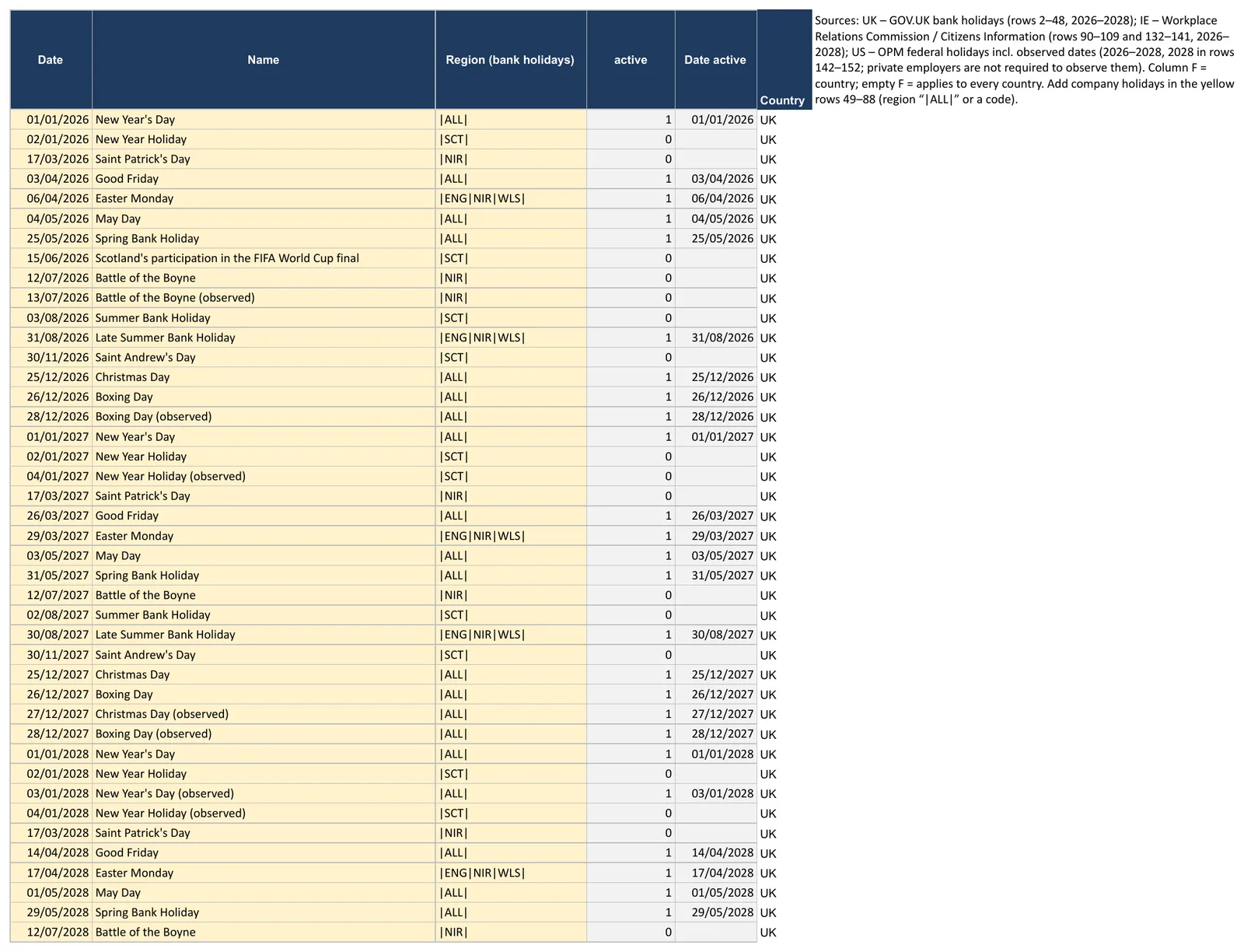 Screenshot of the duty roster template, “Bank holidays” sheet showing Date, Name and Region (bank holidays)