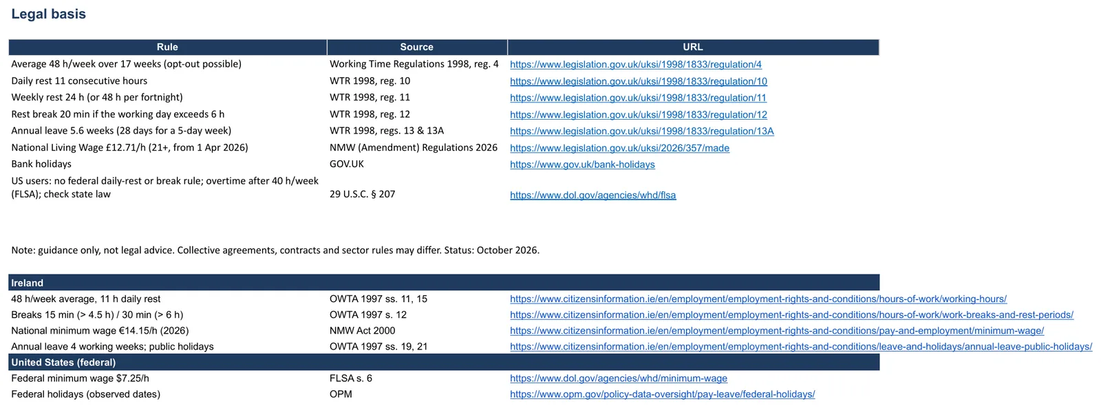 Screenshot of the duty roster template, “Legal basis” sheet