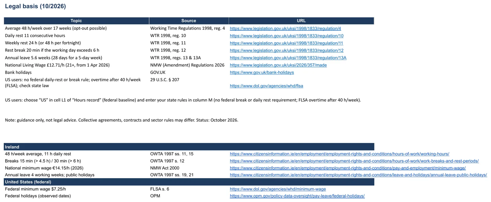 Screenshot of the proof of hours worked template, “Legal basis” sheet
