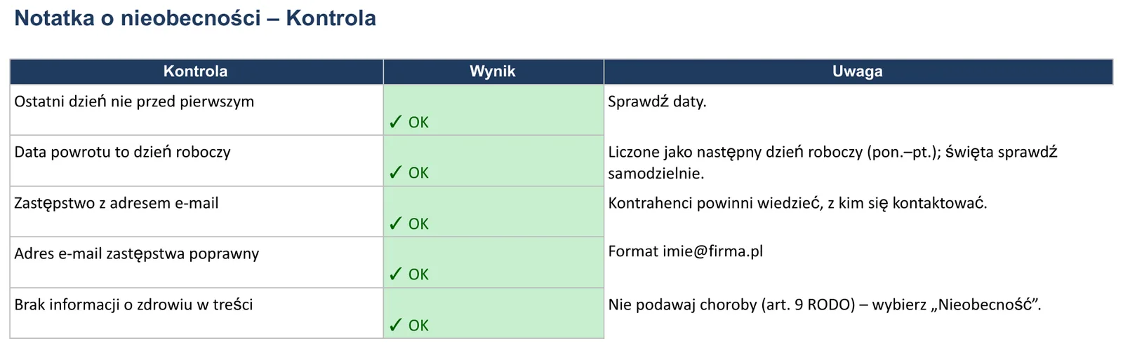 Zrzut ekranu – szablon „Notatka o nieobecności”, arkusz „Kontrola”