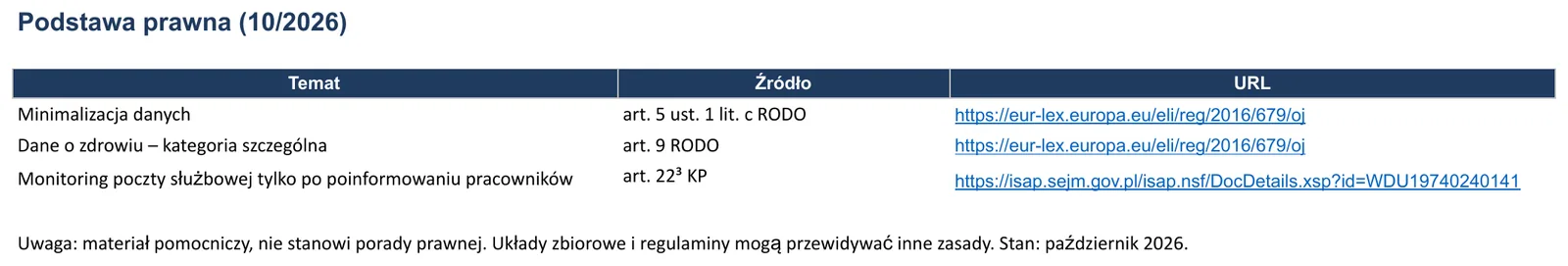Zrzut ekranu – szablon „Notatka o nieobecności”, arkusz „Podstawa prawna”