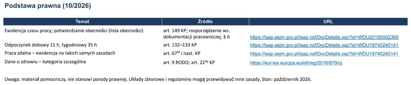 Zrzut ekranu – szablon „Lista obecności”, arkusz „Podstawa prawna”
