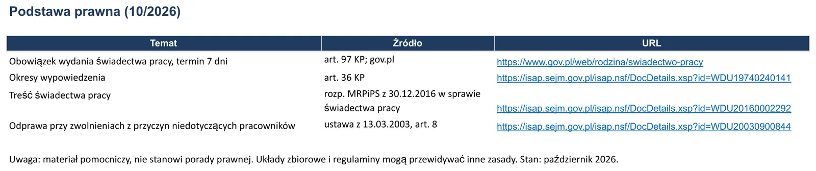 Zrzut ekranu – wzór „Zaświadczenie o zatrudnieniu”, arkusz „Podstawa prawna”