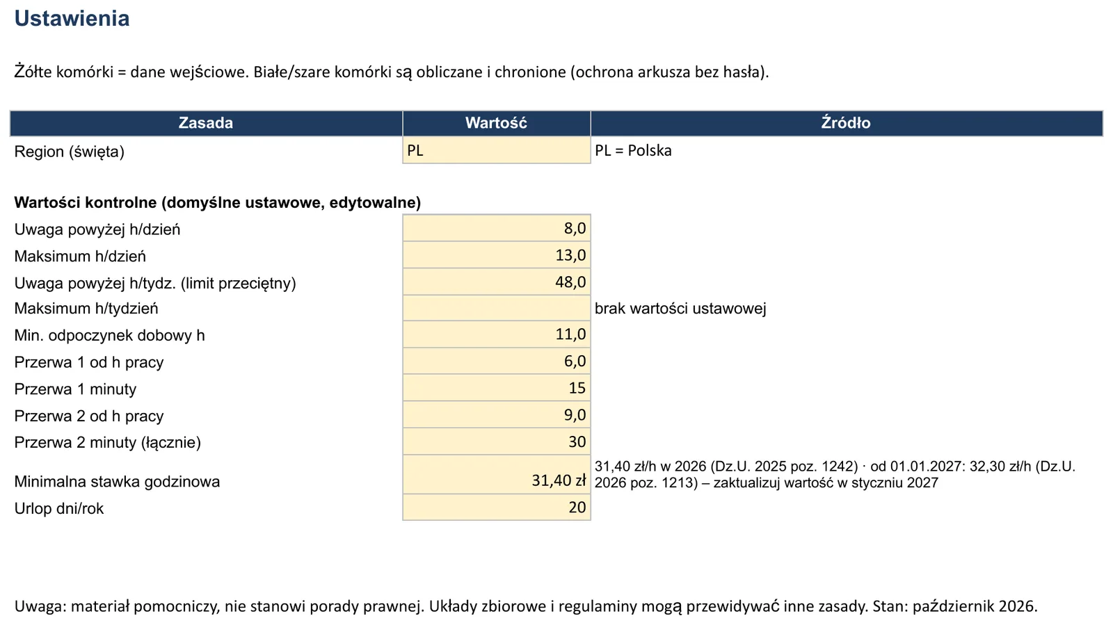 Zrzut ekranu – szablon „Ewidencja czasu pracy”, arkusz „Ustawienia” z polami: Region (święta), Uwaga powyżej h/dzień, Maksimum h/dzień, Uwaga powyżej h/tydz. (limit przeciętny) i Maksimum h/tydzień