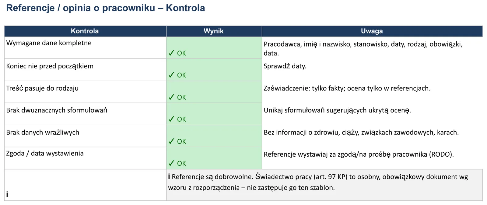 Zrzut ekranu – wzór „Świadectwo pracy”, arkusz „Kontrola”