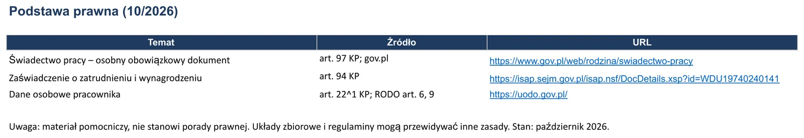 Zrzut ekranu – wzór „Świadectwo pracy”, arkusz „Podstawa prawna”
