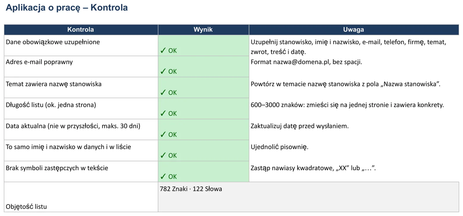 Zrzut ekranu – wzór „List motywacyjny”, arkusz „Kontrola”