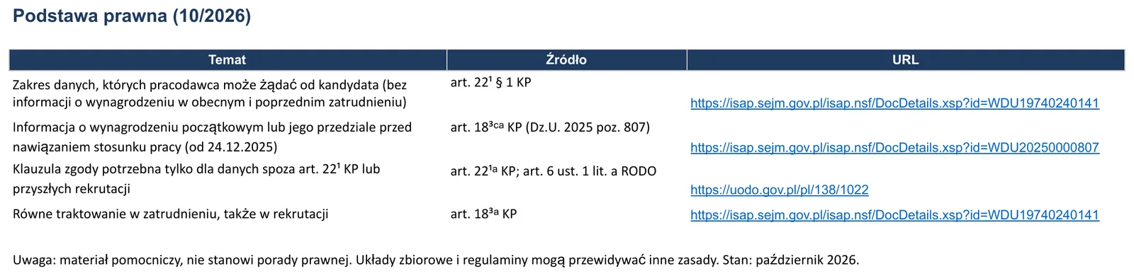 Zrzut ekranu – wzór „List motywacyjny”, arkusz „Podstawa prawna”