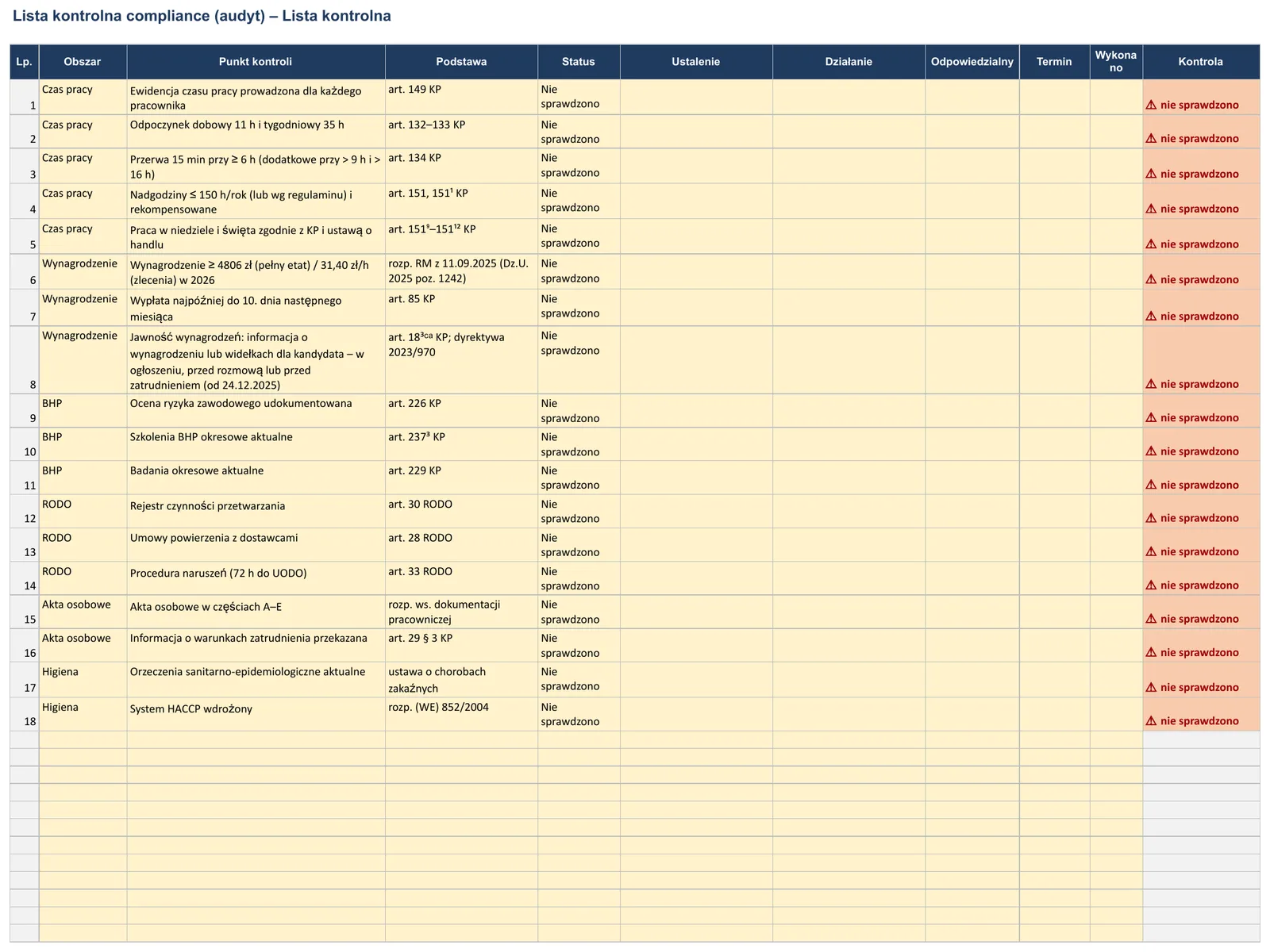 Zrzut ekranu – szablon „Checklista compliance HR”, arkusz „Lista kontrolna” z polami: Obszar, Punkt kontroli, Podstawa, Status i Ustalenie