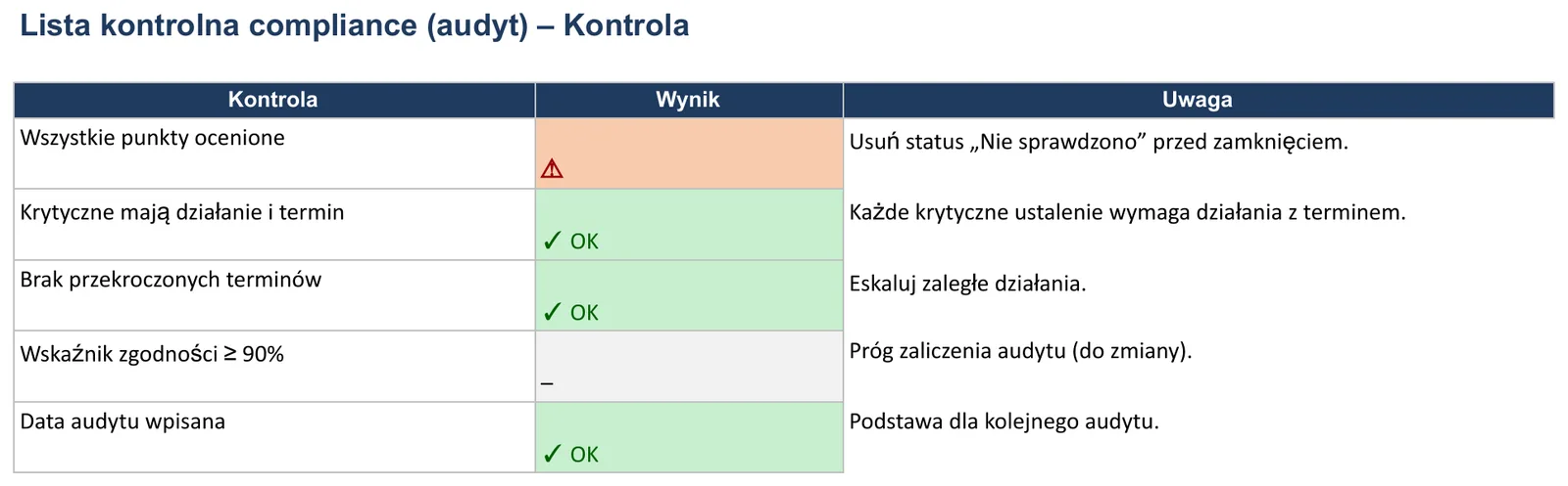 Zrzut ekranu – szablon „Checklista compliance HR”, arkusz „Kontrola”
