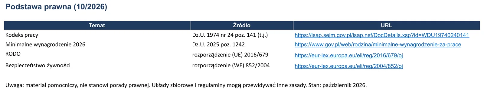 Zrzut ekranu – szablon „Checklista compliance HR”, arkusz „Podstawa prawna”