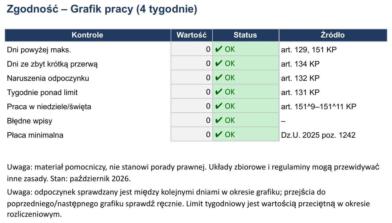 Zrzut ekranu – szablon „Grafik pracy”, arkusz „Zgodność”