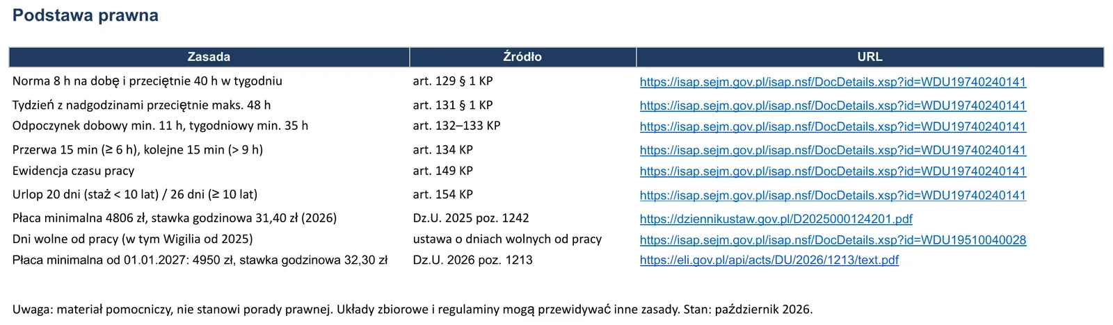 Zrzut ekranu – szablon „Grafik pracy”, arkusz „Podstawa prawna”