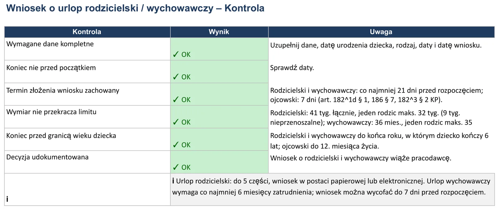 Zrzut ekranu – wzór „Wniosek o urlop rodzicielski”, arkusz „Kontrola”