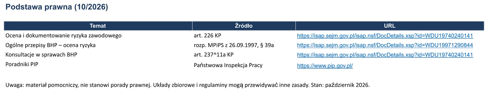 Zrzut ekranu – wzór „Ocena ryzyka zawodowego”, arkusz „Podstawa prawna”