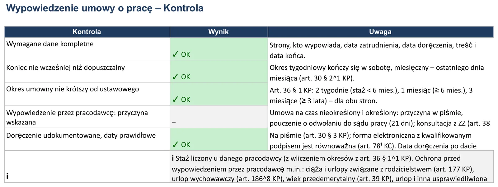 Zrzut ekranu – wzór „Wypowiedzenie umowy o pracę”, arkusz „Kontrola”