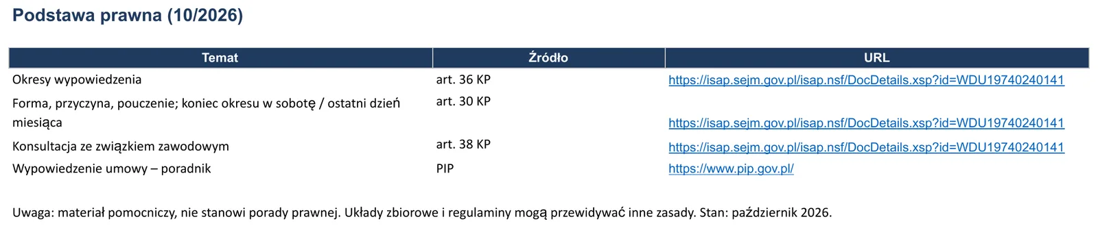 Zrzut ekranu – wzór „Wypowiedzenie umowy o pracę”, arkusz „Podstawa prawna”