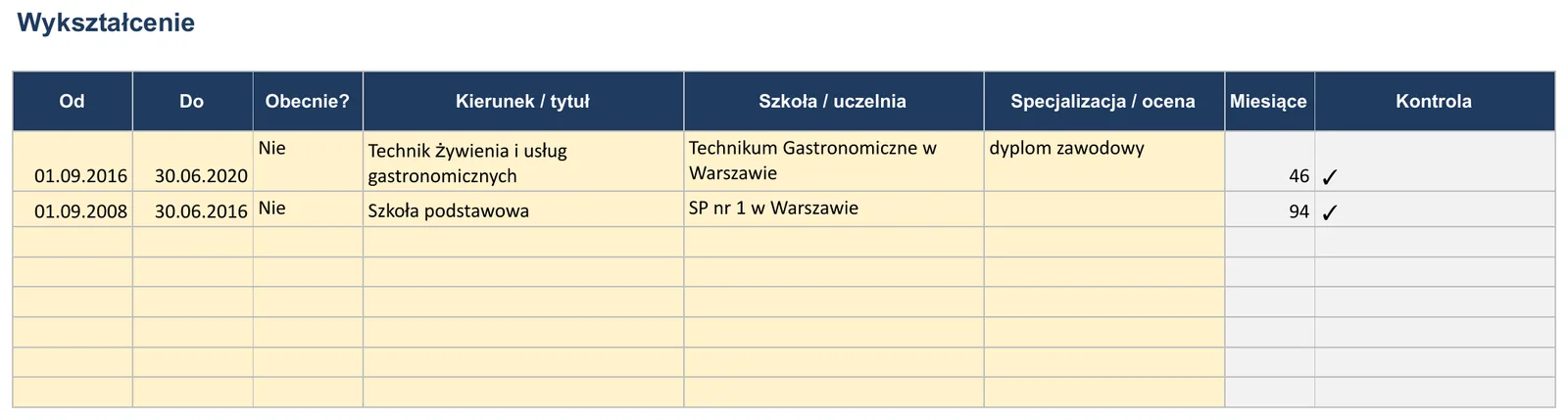 Zrzut ekranu – szablon „CV”, arkusz „Wykształcenie” z polami: Od, Do, Obecnie?, Kierunek / tytuł i Szkoła / uczelnia