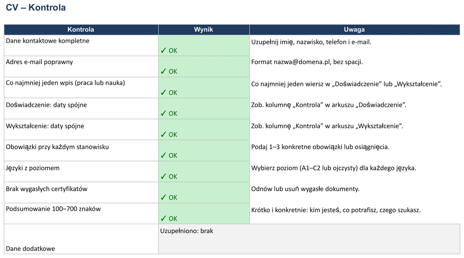 Zrzut ekranu – szablon „CV”, arkusz „Kontrola”