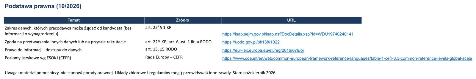 Zrzut ekranu – szablon „CV”, arkusz „Podstawa prawna”
