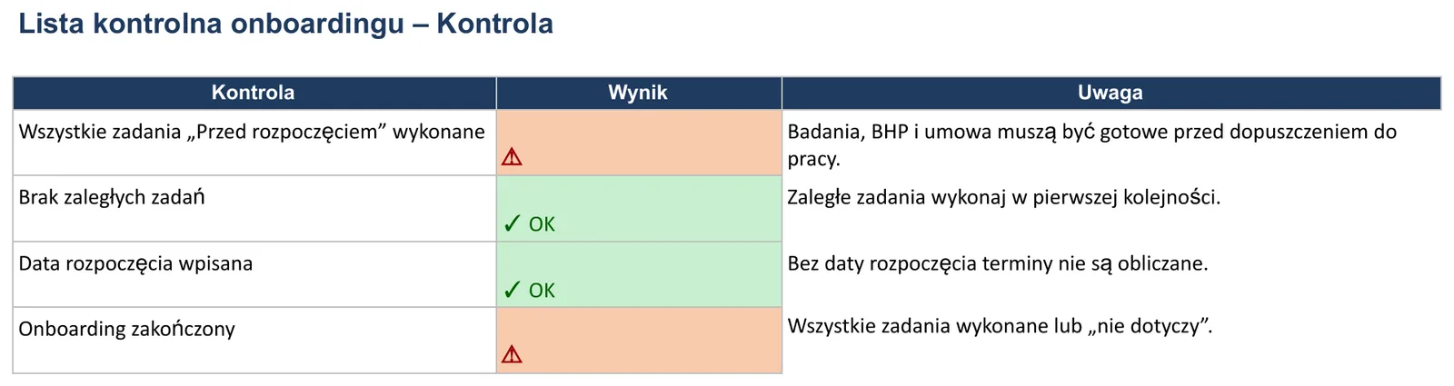 Zrzut ekranu – szablon „Checklista onboardingu”, arkusz „Kontrola”