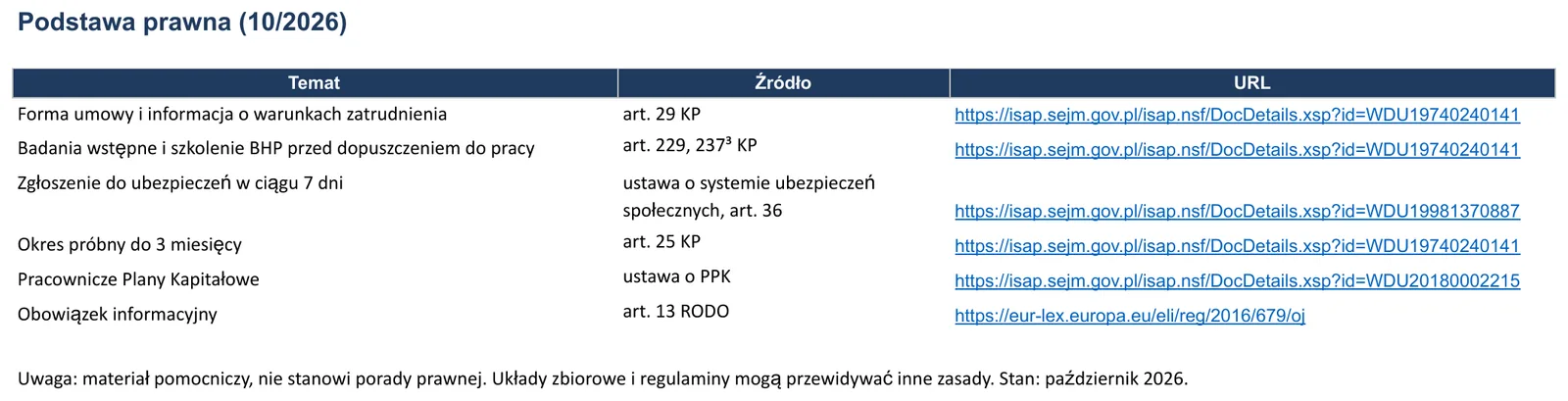Zrzut ekranu – szablon „Checklista onboardingu”, arkusz „Podstawa prawna”