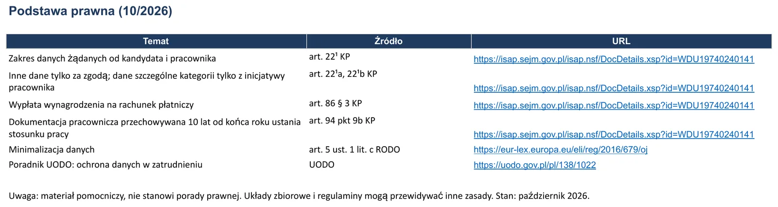 Zrzut ekranu – szablon „Kwestionariusz osobowy”, arkusz „Podstawa prawna”
