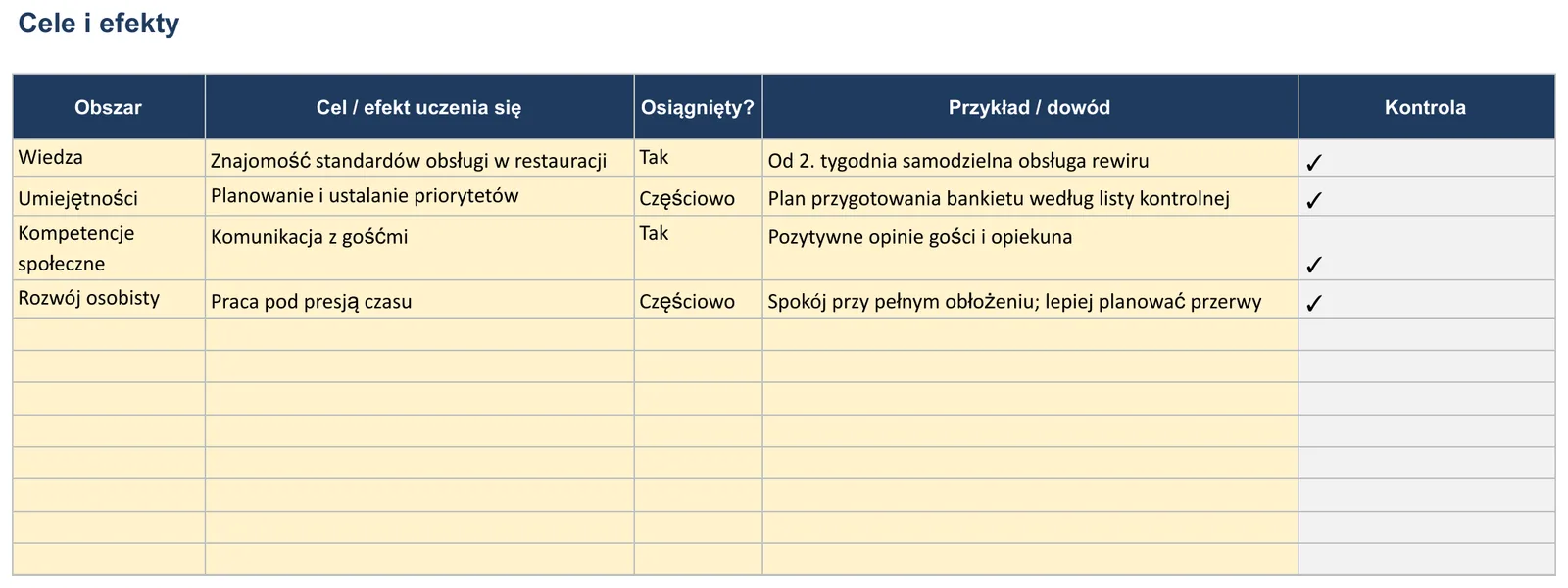 Zrzut ekranu – wzór „Raport z praktyk”, arkusz „Cele i efekty” z polami: Obszar, Cel / efekt uczenia się, Osiągnięty? i Przykład / dowód