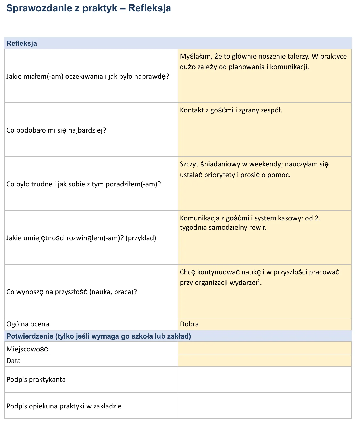 Zrzut ekranu – wzór „Raport z praktyk”, arkusz „Refleksja” z polami: Jakie miałem(-am) oczekiwania i jak było naprawdę?, Co podobało mi się najbardziej?, Co było trudne i jak sobie z tym poradziłem(-am)?, Jakie umiejętności rozwinąłem(-am)? (przykład) i Co wynoszę na przyszłość (nauka, praca)?