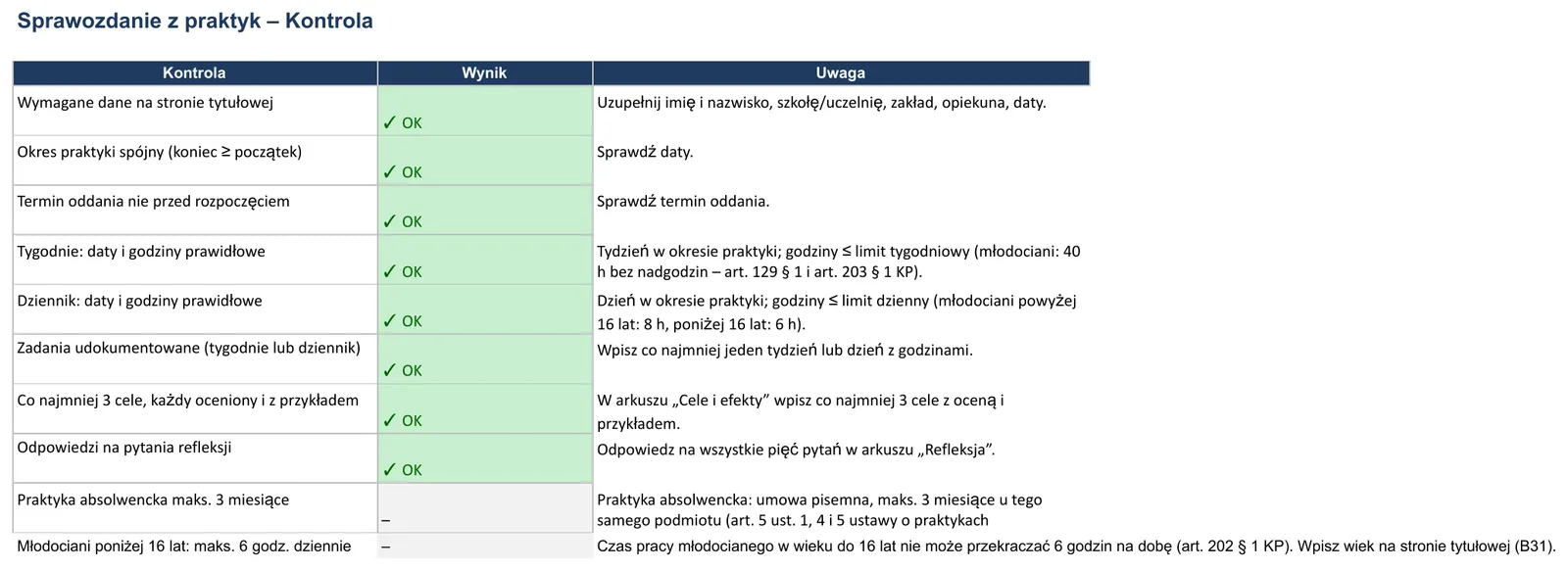 Zrzut ekranu – wzór „Raport z praktyk”, arkusz „Kontrola”