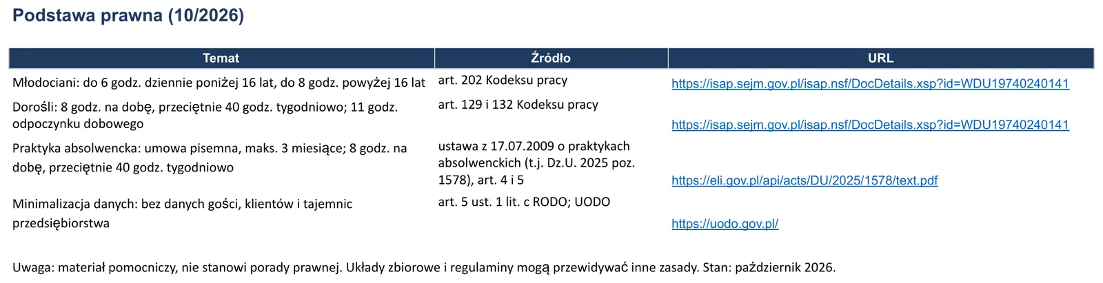 Zrzut ekranu – wzór „Raport z praktyk”, arkusz „Podstawa prawna”