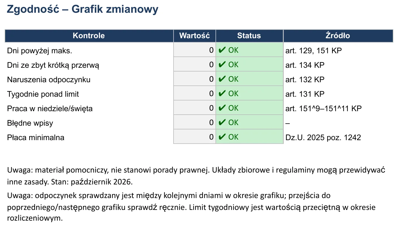 Zrzut ekranu – szablon „Grafik zmianowy”, arkusz „Zgodność”