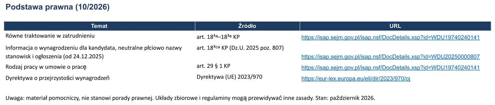 Zrzut ekranu – szablon „Opis stanowiska pracy”, arkusz „Podstawa prawna”