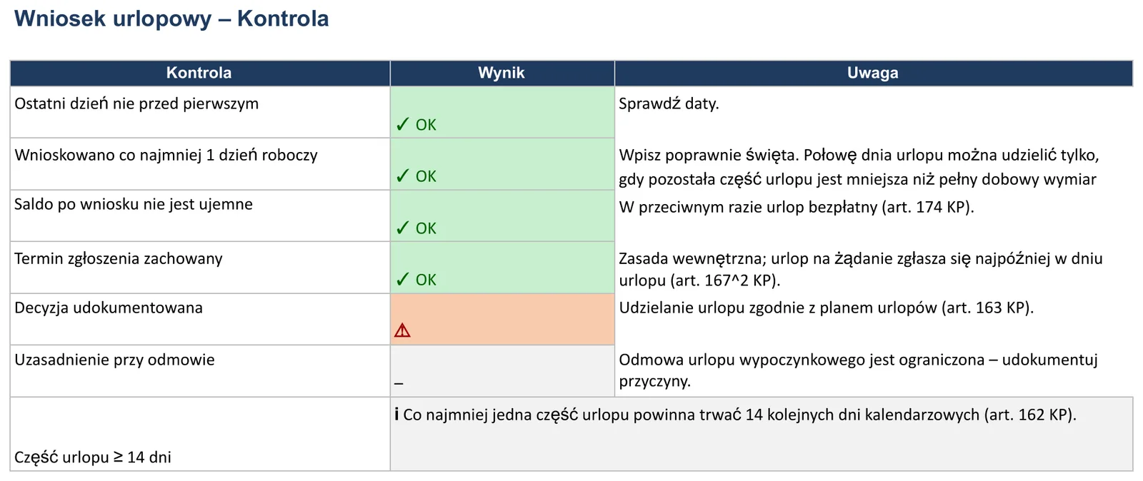 Zrzut ekranu – szablon „Wniosek o urlop”, arkusz „Kontrola”